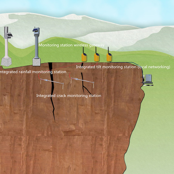 Collapse monitoring and warning system