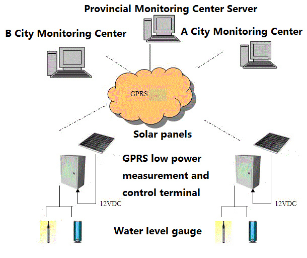 Mountain-flood-disaster-monitoring-and-early-warning-system-2