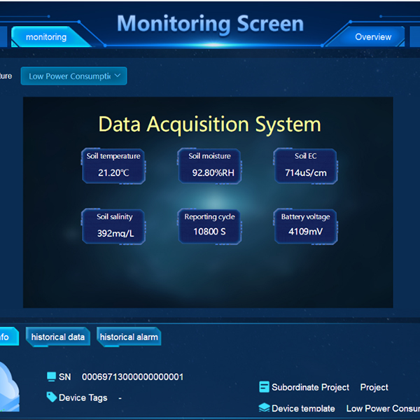 Cloud Server And Software Solution